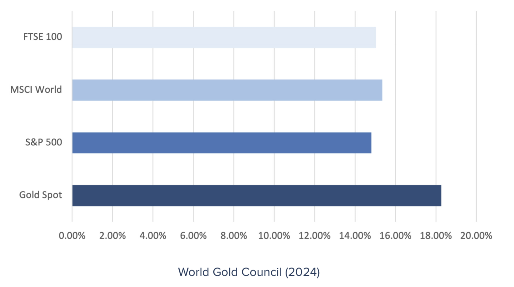 Annualized volatility of gold price vs stock index 1974-2024